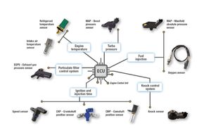 ECU diagram